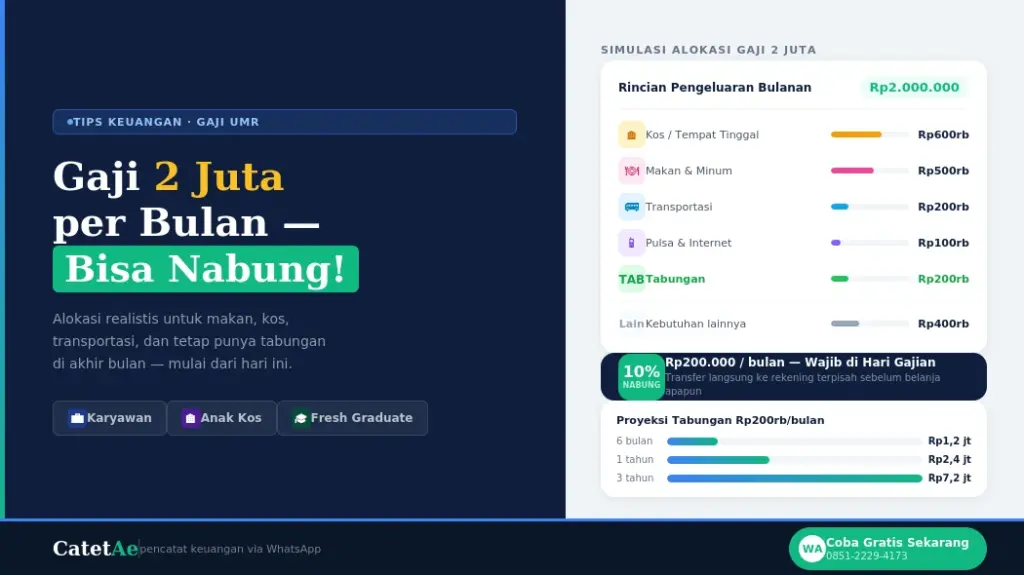 cara mengatur keuangan gaji 2 juta