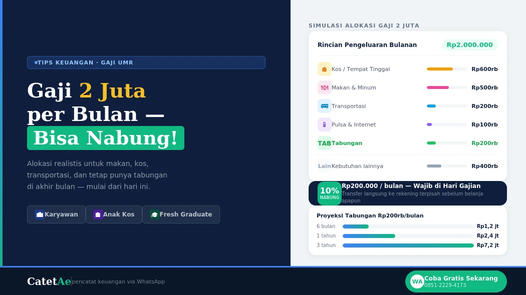 cara mengatur keuangan gaji 2 juta